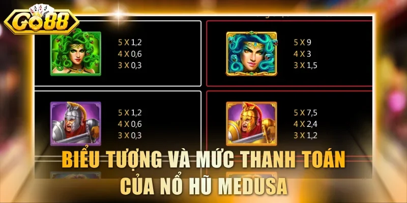 Biểu tượng và mức thanh toán của nổ hũ Medusa